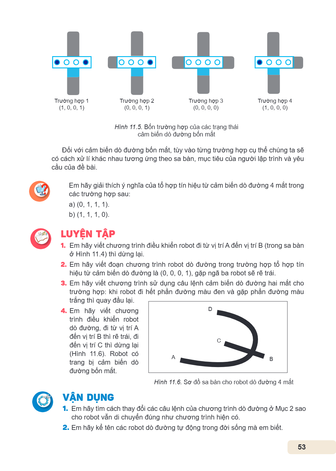 Trường hợp 1 (1, 0, 0, 1) Trường hợp 2 (0, 0, 0, 1) Trường hợp 3 (0, 0, 0, 0) Trường hợp 4 (1, 0, 0, 0) Hình 11.5. Bốn trường hợp của các trạng thái cảm biến dò