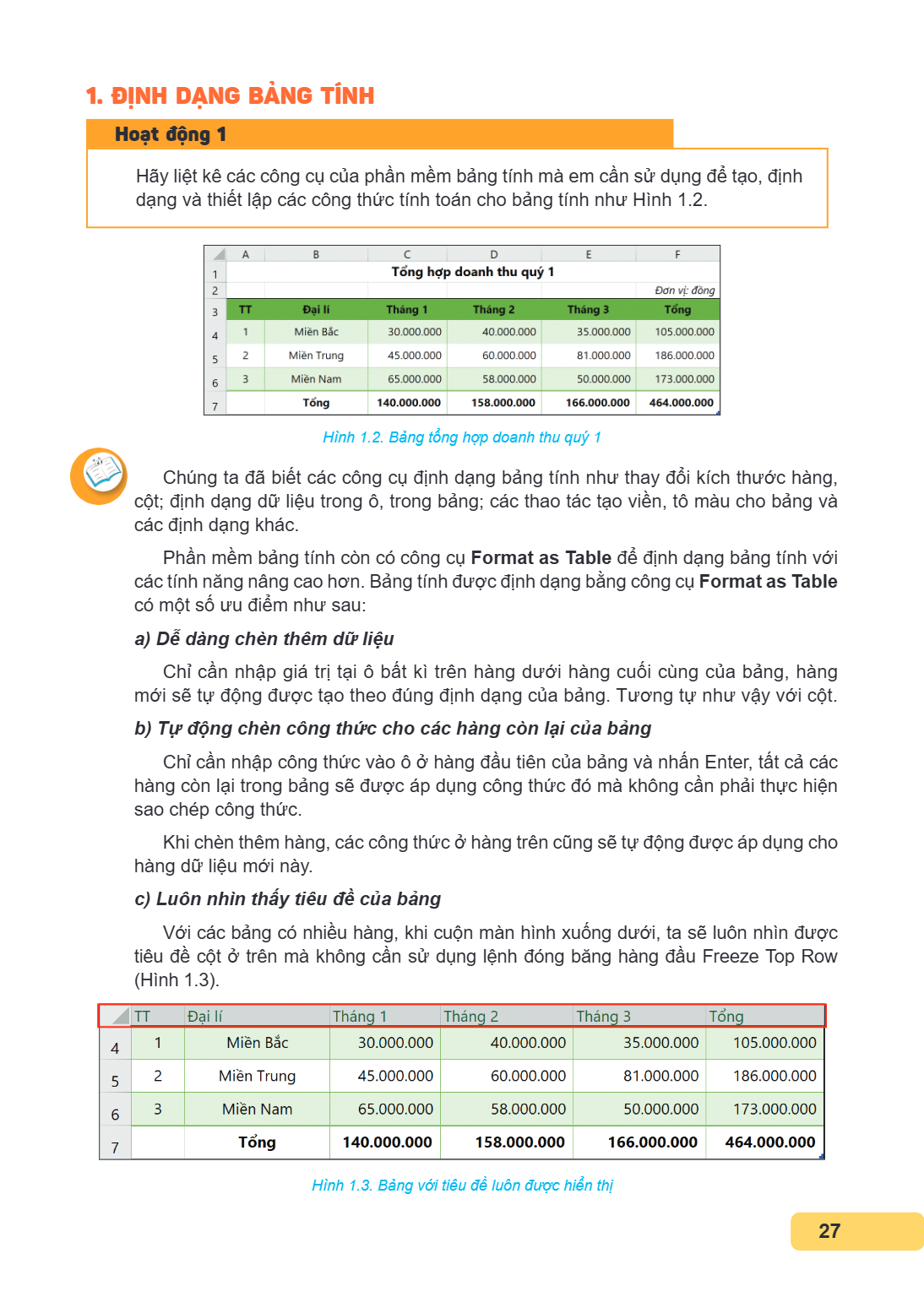 1. ĐỊNH DẠNG BẢNG TÍNH Hoạt động 1 Hãy liệt kê các công cụ của phần mềm bảng tính mà em cần sử dạng và thiết lập các công thức tính toán cho bảng tính như Hình,