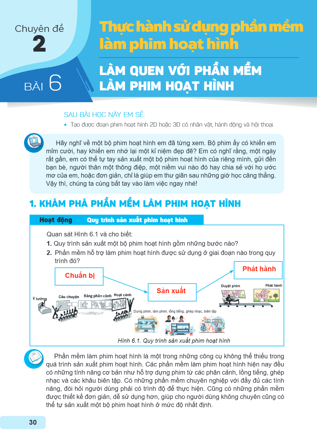 Chuyên đề 2. Thực hành sử dụng phần mềm làm phim hoạt hình Bài 6. Làm quen với phần mềm làm phim hoạt hình SAU BÀI HỌC NÀY EM SẼ: Tạo được đoạn phim hoạt hình 2