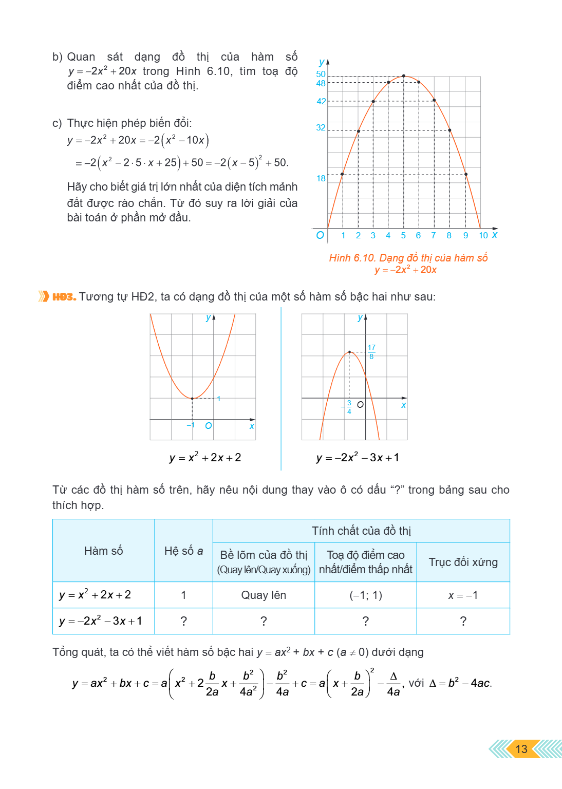 b) Quan sát dạng đồ thị của hàm số $y = -2x^2 + 20x$ trong Hình 6.10, tìm toạ độ điểm cao nhất của đồ thị. c) Thực hiện phép biến đổi: $y = -2x^2 + 20x = -2(x^2