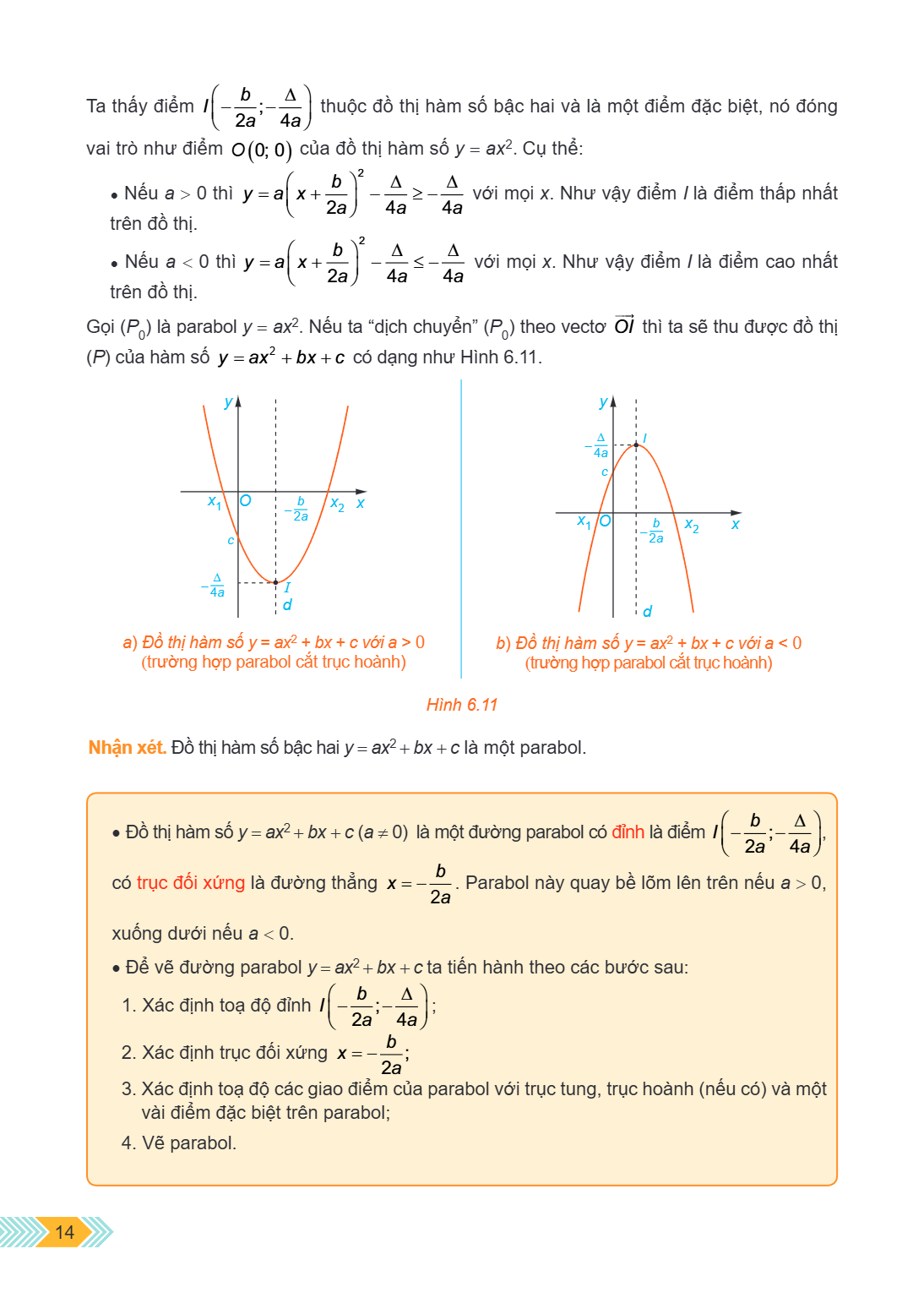 Ta thấy điểm $I\left(-\frac{b}{2 a} ;-\frac{\Delta}{4 a}\right)$ thuộc đồ thị hàm số bậc hai và là một điểm đặc biệt, nó đóng vai trò như điểm $O(0 ; 0)$ của đồ