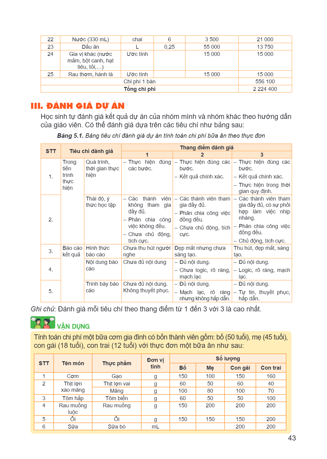 22, Nước (330 mL), chai, 6, 3 500, 21 000 23, Dầu ăn, L, 0,25, 55 000, 13 750 24, Gia vị khác (nước mắm, bột canh, hạt tiêu, tỏi,...), Ước tính, 15 000, 15 000 