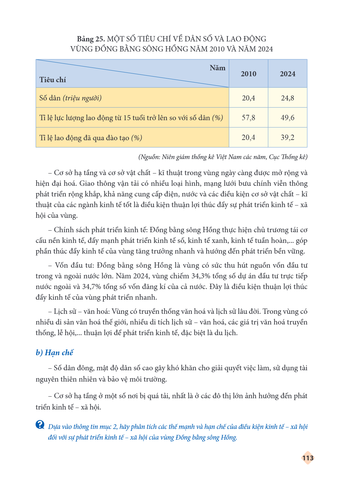 Bảng 25. MỘT SỐ TIÊU CHÍ VỀ DÂN SỐ VÀ LAO ĐỘNG VÙNG ĐỒNG BẰNG SÔNG HỒNG NĂM 2010 VÀ NĂM 2024 Năm Tiêu chí, 2010, 2024 Số dân (triệu người), 20,4, 24,8 Tỉ lệ lực