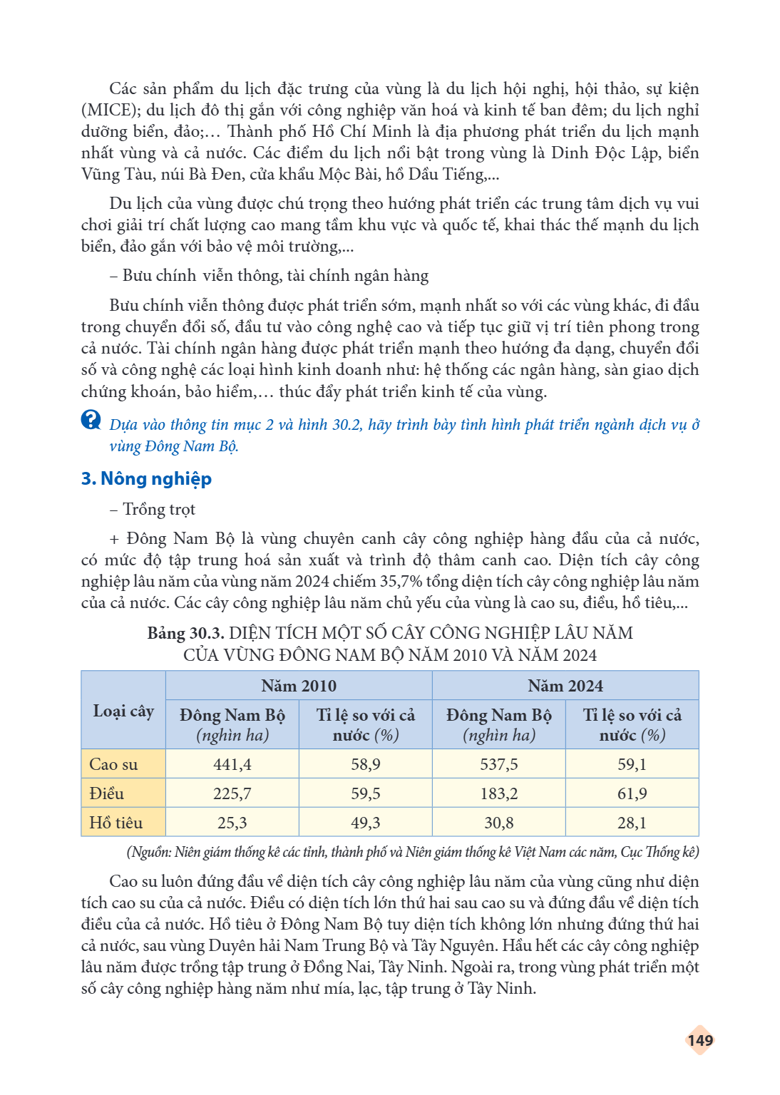 Các sản phẩm du lịch đặc trưng của vùng là du lịch hội nghị, hội thảo, sự kiện (MICE); du lịch đô thị gắn với công nghiệp văn hoá và kinh tế ban đêm; du lịch ng