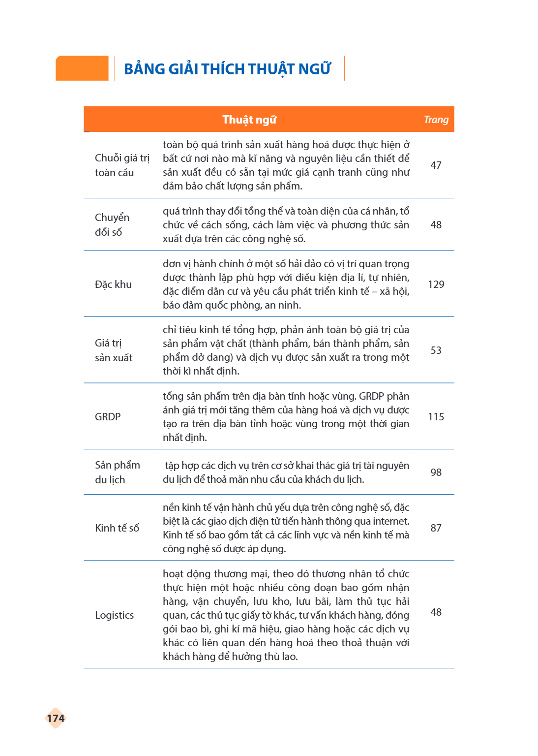 Trang 174