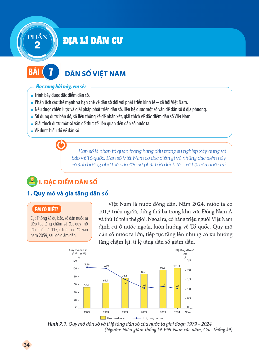 PHẦN 2. ĐỊA LÍ DÂN CƯ Bài 7. Dân số Việt Nam Học xong bài này, em sẽ: Trình bày được đặc điểm dân số. Phân tích các thế mạnh và hạn chế về dân số đối với phát t