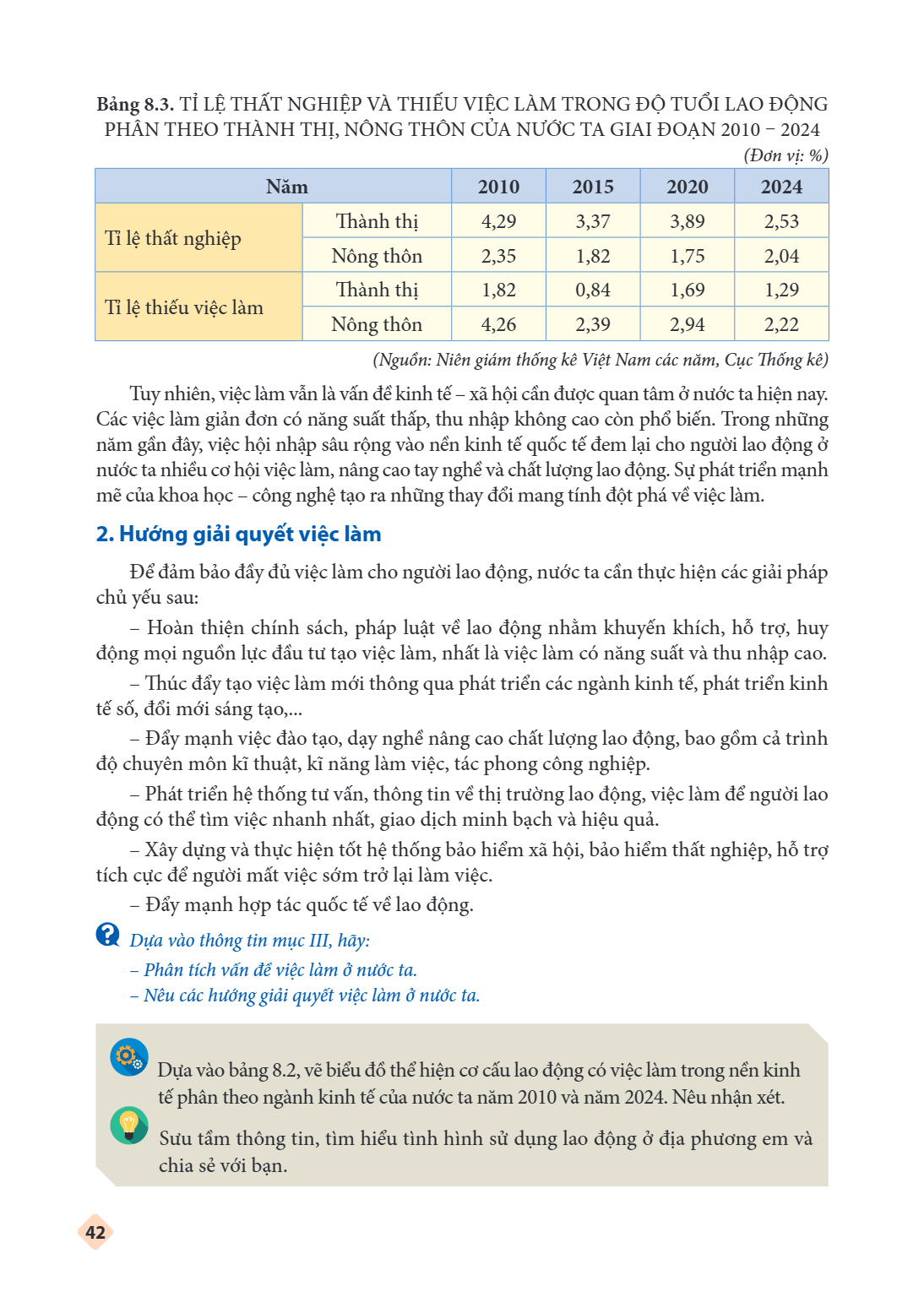 Bảng 8.3. TỈ LỆ THẤT NGHIỆP VÀ THIẾU VIỆC LÀM TRONG ĐỘ TUỔI LAO ĐỘNG PHÂN THEO THÀNH THỊ, NÔNG THÔN CỦA NƯỚC TA GIAI ĐOẠN 2010 – 2024 (Đơn vị: %) Năm, 2010, 201