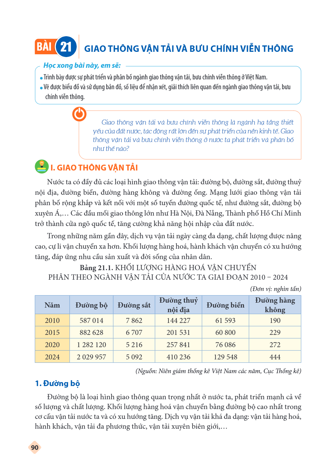 Bài 21. Giao thông vận tải và bưu chính viễn thông Học xong bài này, em sẽ: Trình bày được sự phát triển và phân bố ngành giao thông vận tải, bưu chính viễn thô