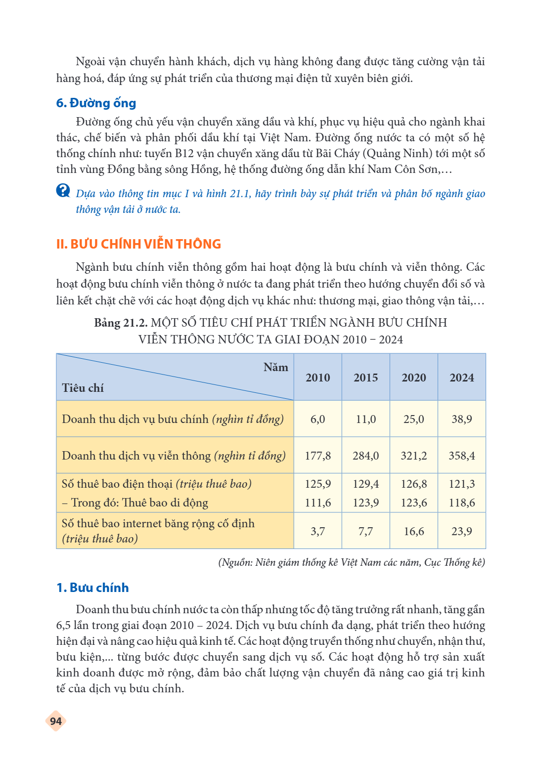 Ngoài vận chuyển hành khách, dịch vụ hàng không đang được tăng cường vận tải hàng hoá, đáp ứng sự phát triển của thương mại điện tử xuyên biên giới. 6. Đường ốn