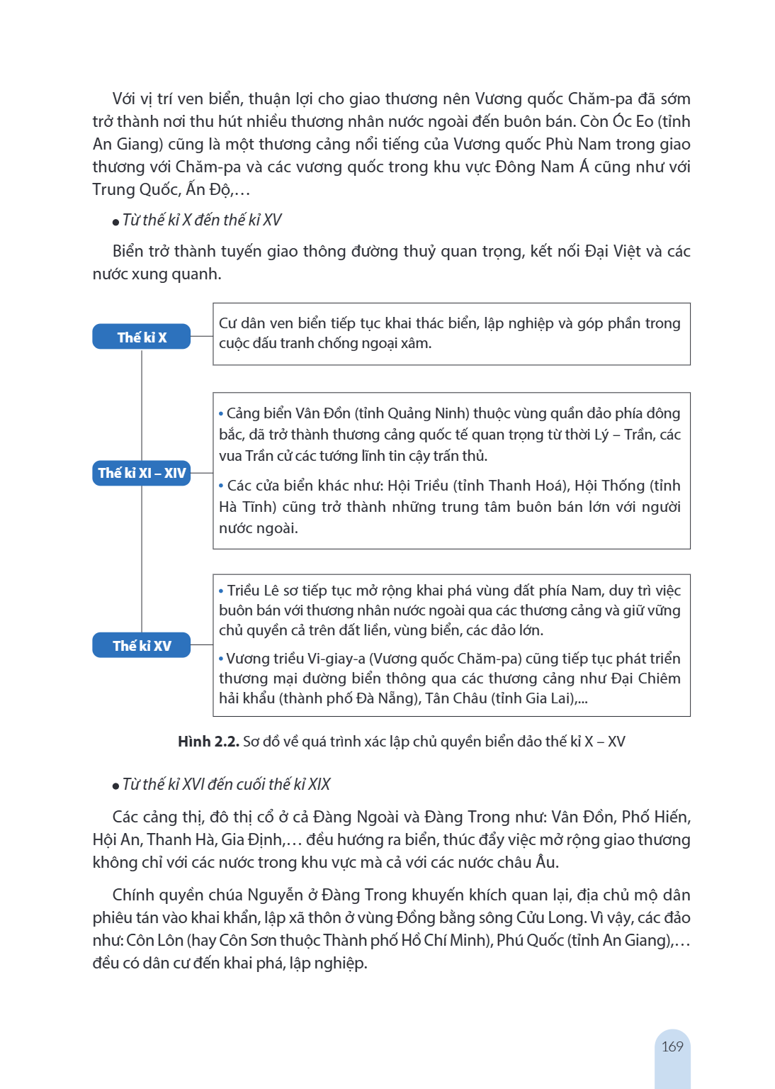 Trang 169