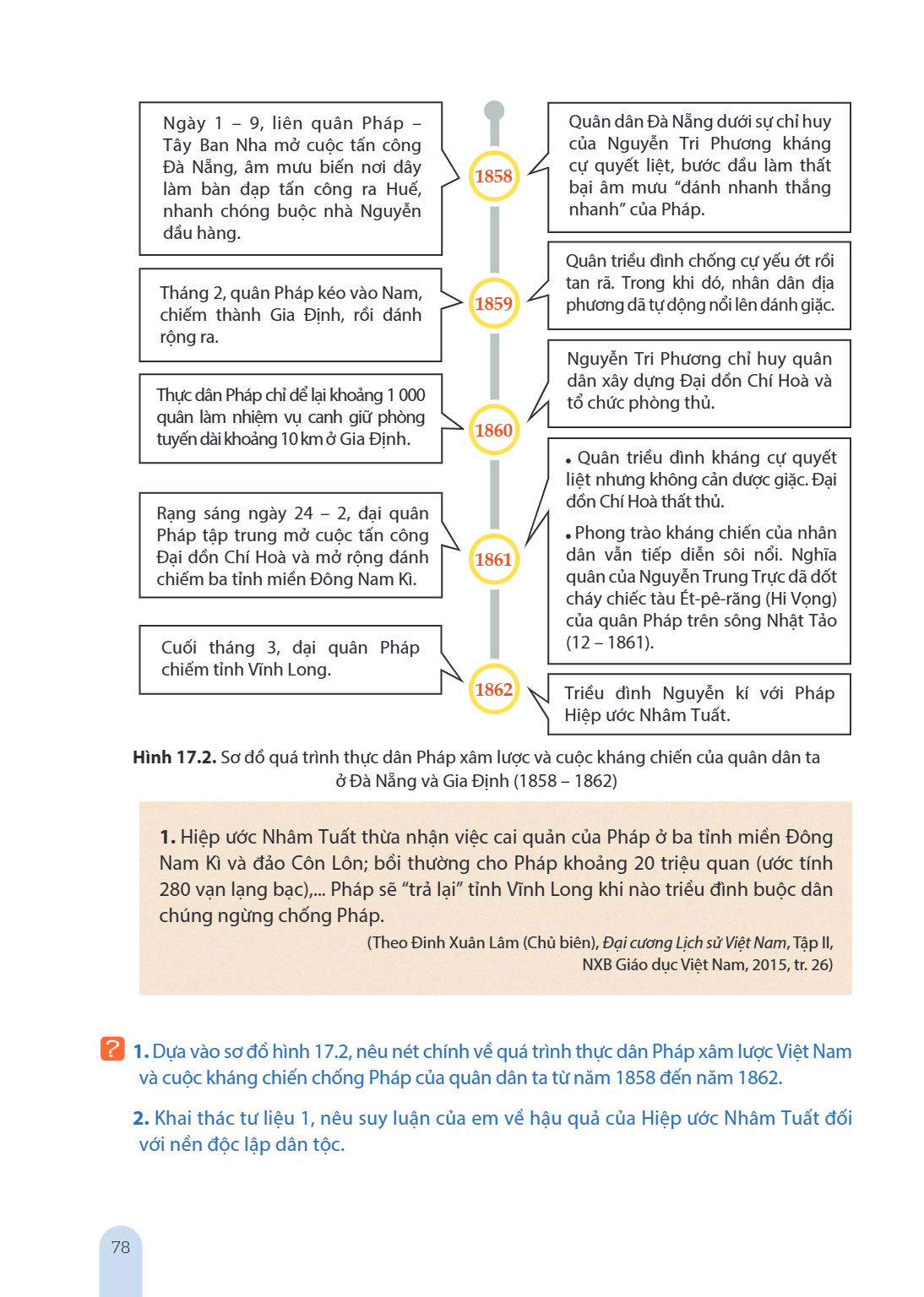 Hình 17.2. Sơ đồ quá trình thực dân Pháp xâm lược và cuộc kháng chiến của quân dân ta ở Đà Nẵng và Gia Định (1858 – 1862) 1. Hiệp ước Nhâm Tuất thừa nhận việc c