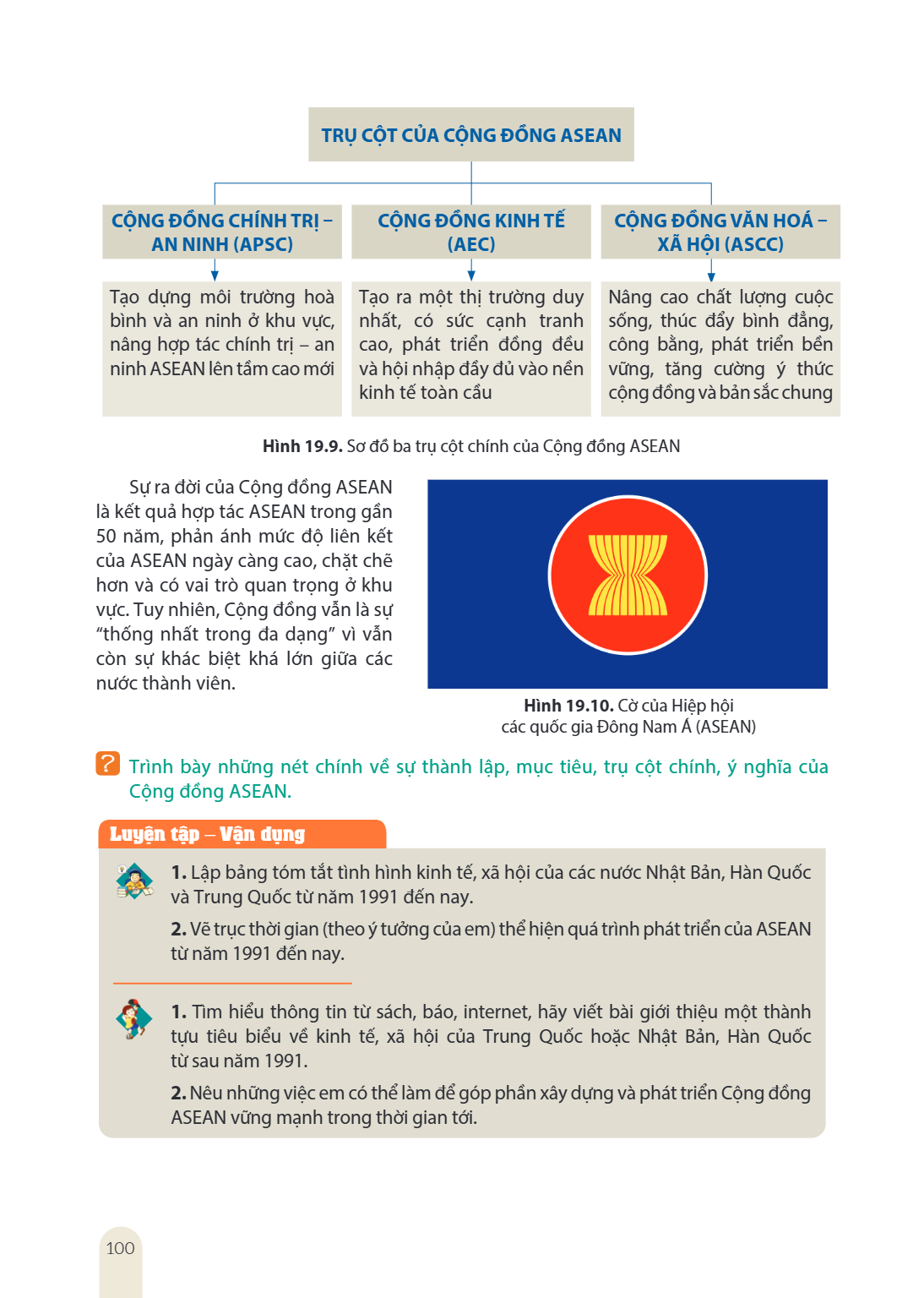 TRỤ CỘT CỦA CỘNG ĐỒNG ASEAN CỘNG ĐỒNG CHÍNH TRỊ – AN NINH (APSC) Tạo dựng môi trường hoà bình và an ninh ở khu vực, nâng hợp tác chính trị – an ninh ASEAN lên t