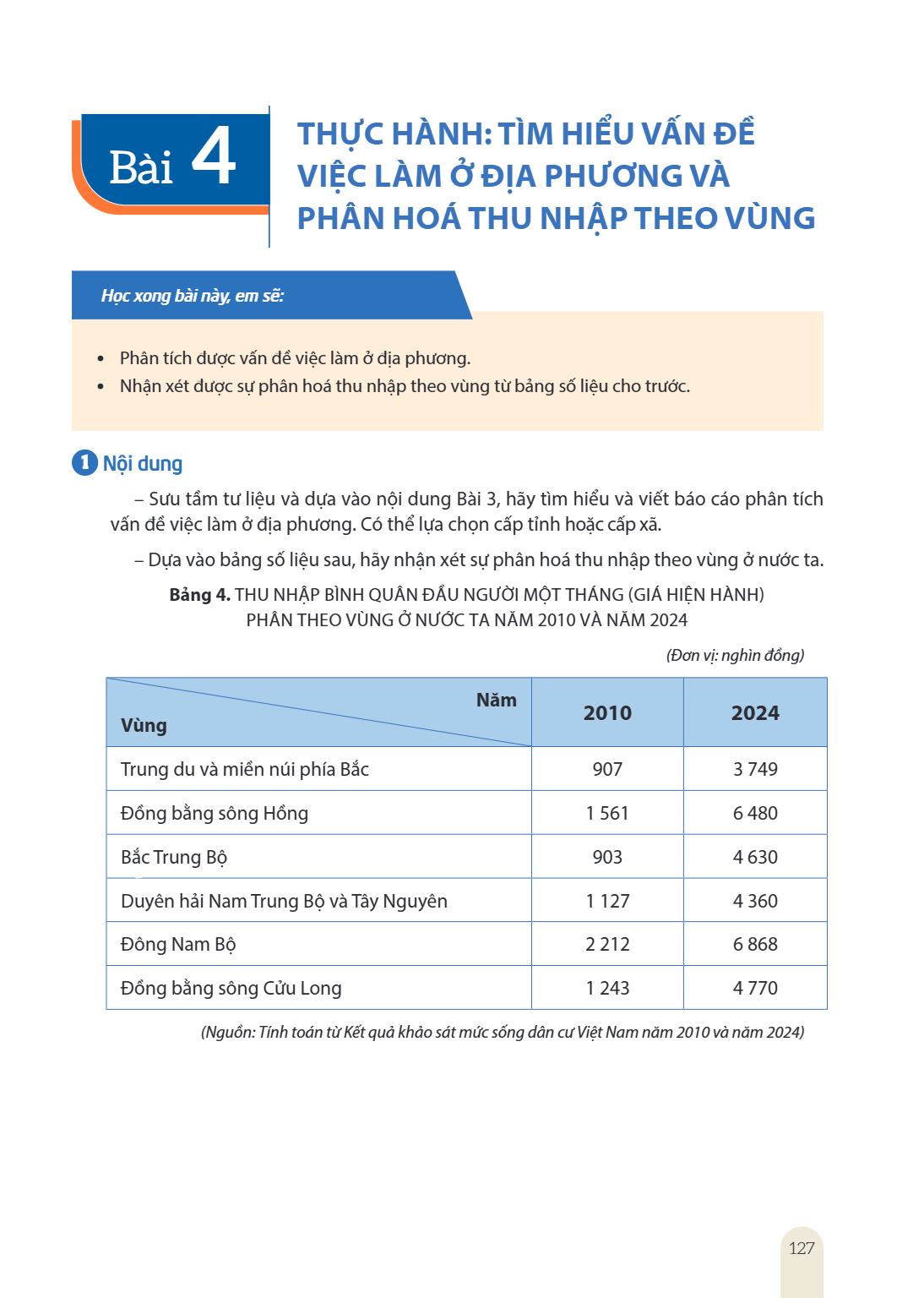 Thực hành: Tìm hiểu vấn đề việc làm ở địa phương và phân hoá thu nhập theo vùng Học xong bài này, em sẽ: Phân tích được vấn đề việc làm ở địa phương. Nhận xét đ