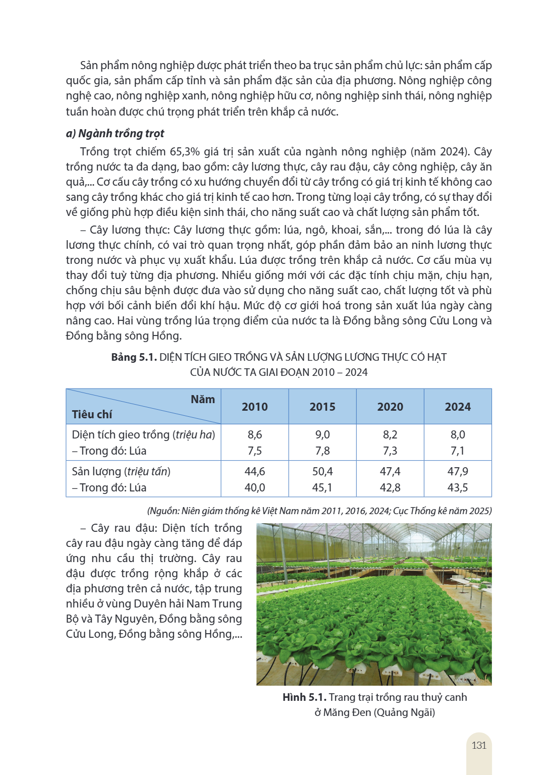 Sản phẩm nông nghiệp được phát triển theo ba trục sản phẩm chủ lực: sản phẩm cấp quốc gia, sản phẩm cấp tỉnh và sản phẩm đặc sản của địa phương. Nông nghiệp côn