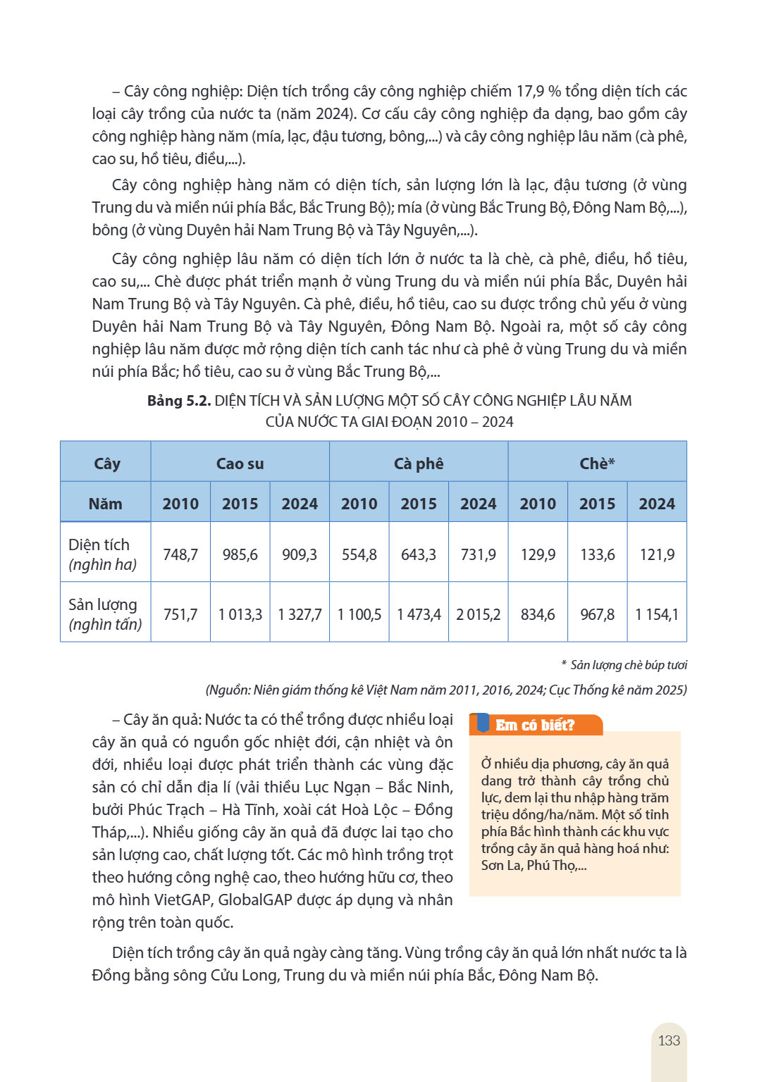 – Cây công nghiệp: Diện tích trồng cây công nghiệp chiếm 17,9 % tổng diện tích các loại cây trồng của nước ta (năm 2024). Cơ cấu cây công nghiệp đa dạng, bao gồ