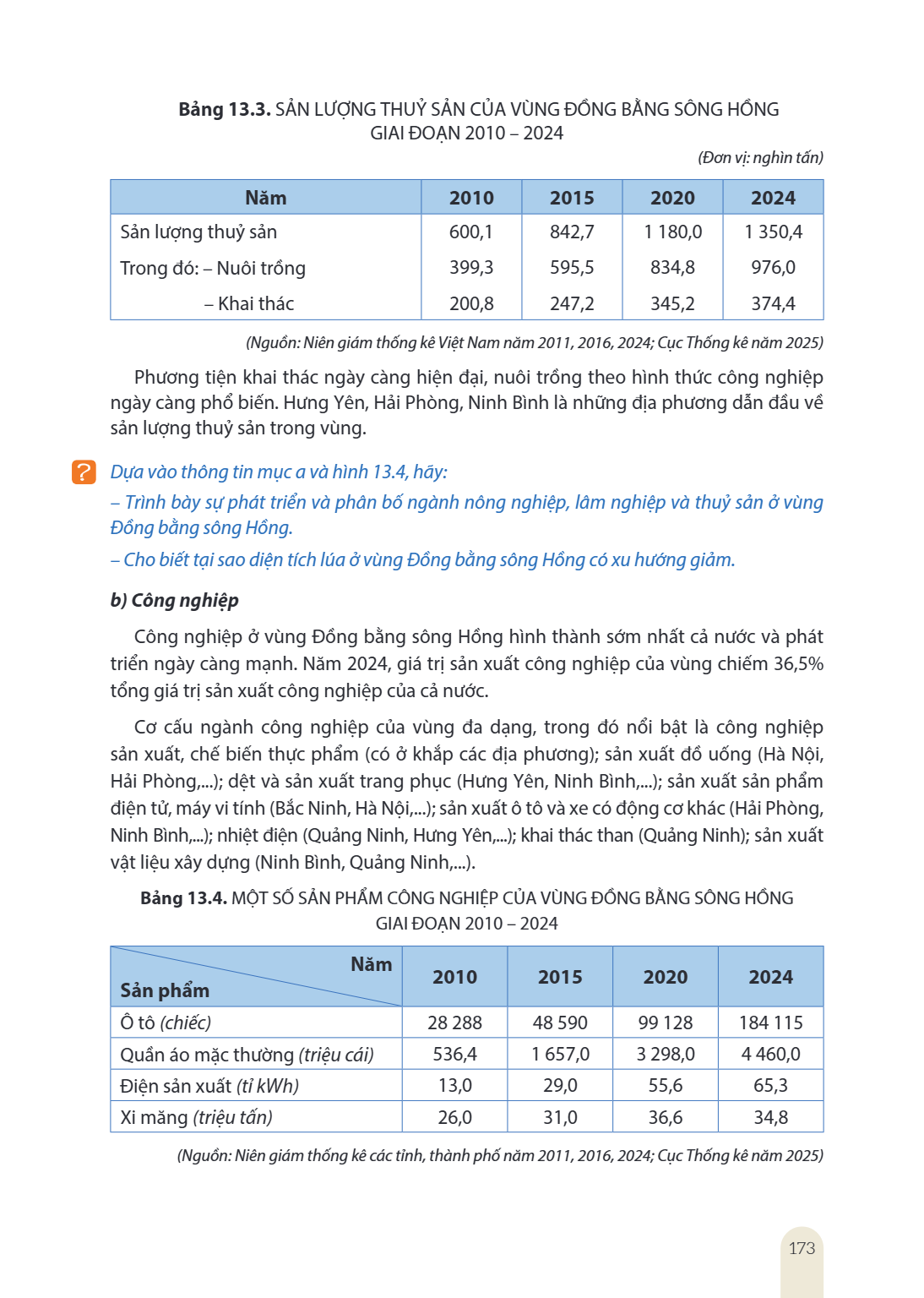 Bảng 13.3. SẢN LƯỢNG THUỶ SẢN CỦA VÙNG ĐỒNG BẰNG SÔNG HỒNG GIAI ĐOẠN 2010 – 2024 (Đơn vị: nghìn tấn) Năm, 2010, 2015, 2020, 2024 Sản lượng thuỷ sản, 600,1, 842,