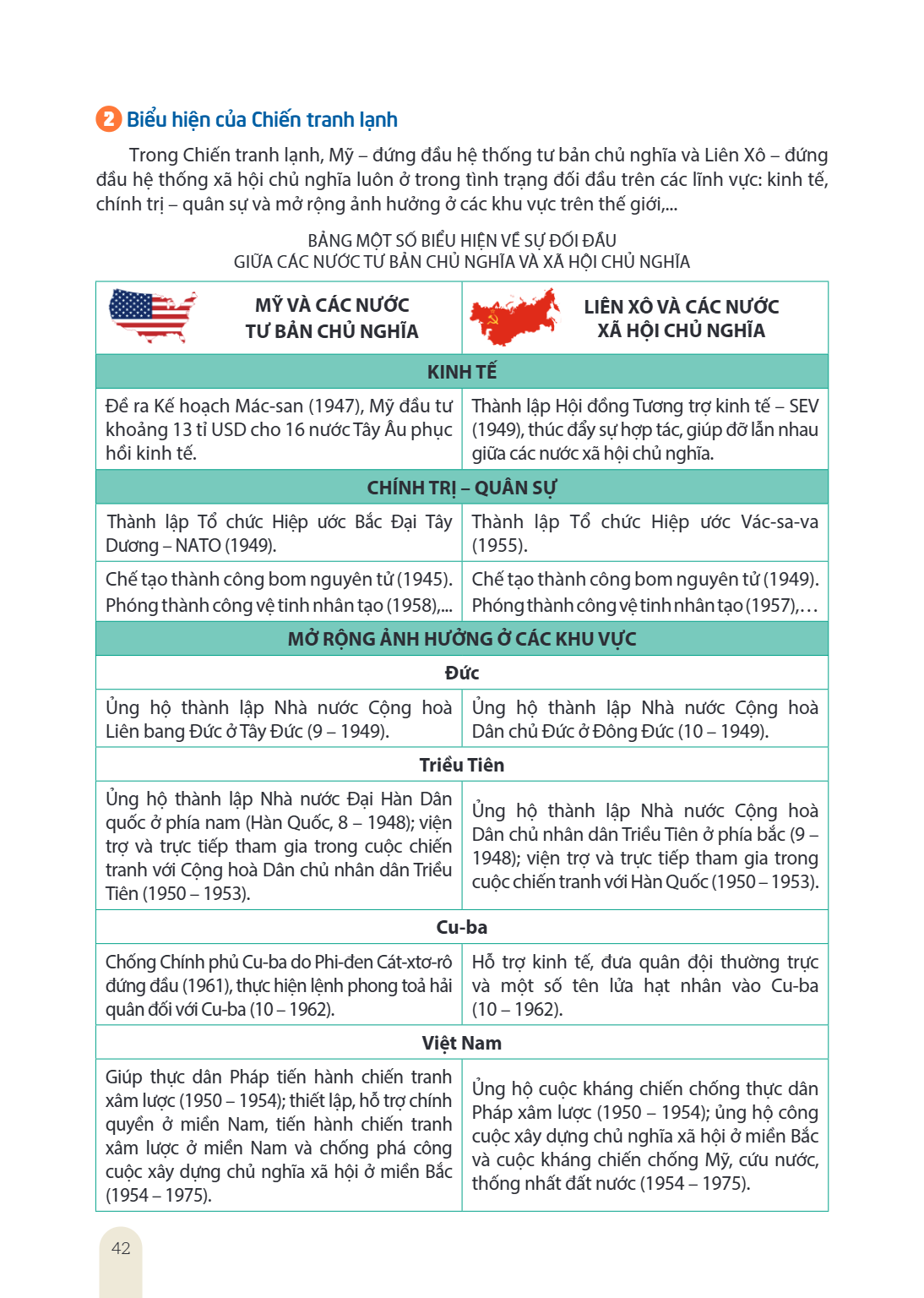 2 Biểu hiện của Chiến tranh lạnh Trong Chiến tranh lạnh, Mỹ - đứng đầu hệ thống tư bản chủ nghĩa và Liên Xô - đứng đầu hệ thống xã hội chủ nghĩa luôn ở trong tì