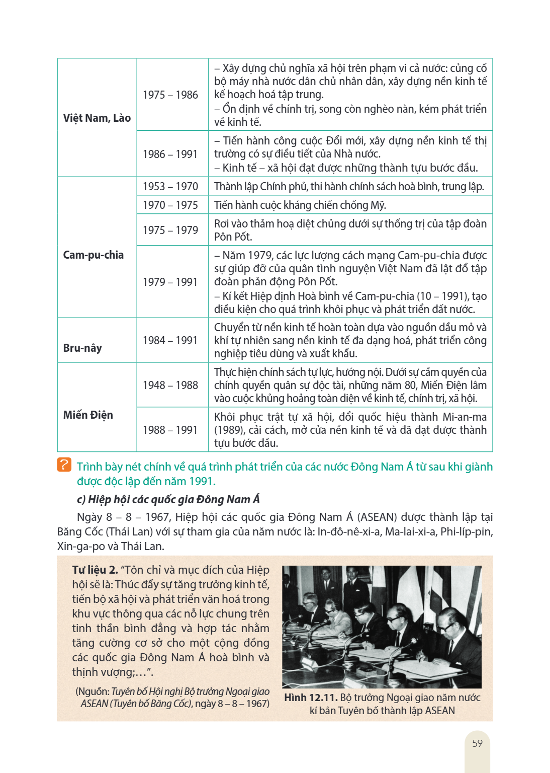 1975 – 1986, – Xây dựng chủ nghĩa xã hội trên phạm vi cả nước: củng cố bộ máy nhà nước dân chủ nhân dân, xây dựng nền kinh tế kế hoạch hoá tập trung. – Ổn định 