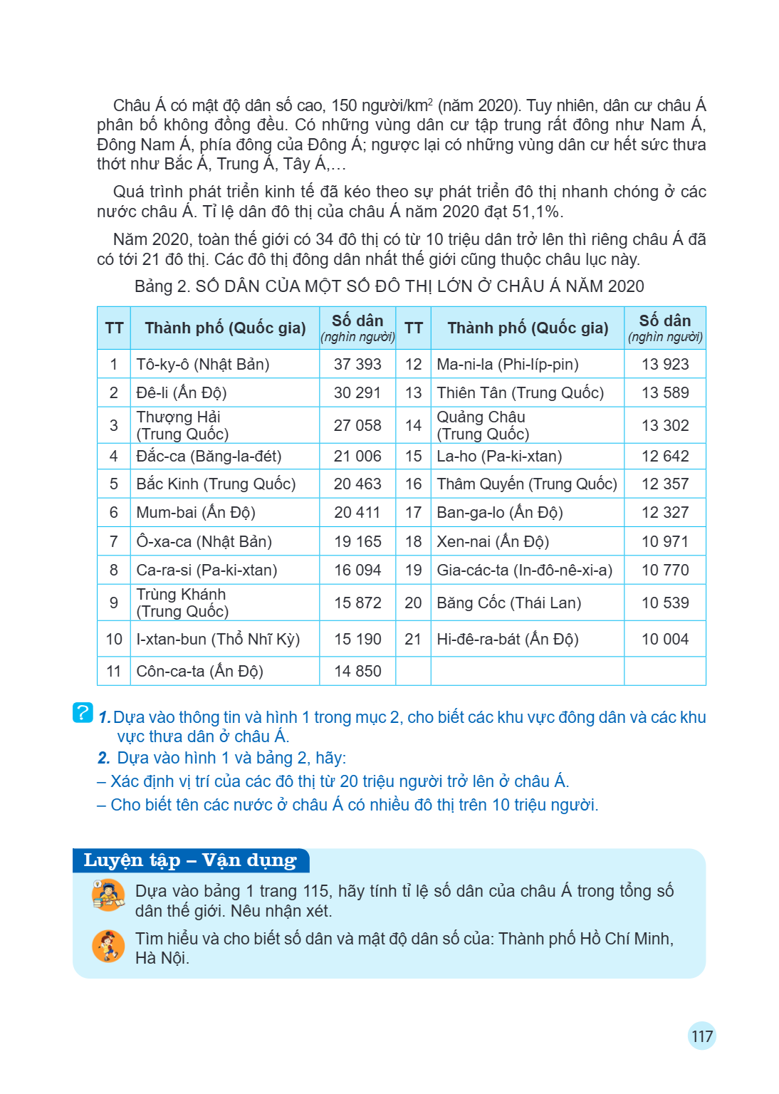 Châu Á có mật độ dân số cao, 150 người/km² (năm 2020). Tuy nhiên, dân cư châu Á phân bố không đồng đều. Có những vùng dân cư tập trung rất đông như Nam Á, Đông 