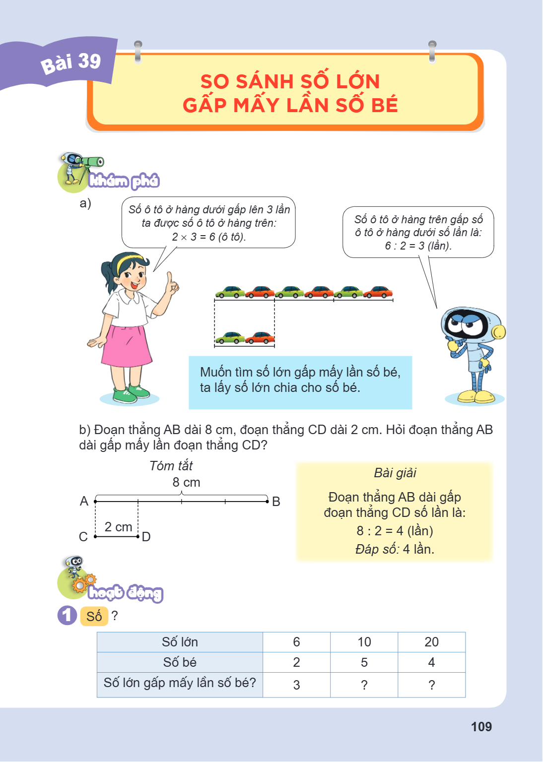 Bài 39. So sánh số lớn gấp mấy lần số bé KHÁM PHÁ a) Số ô tô ở hàng dưới gấp lên 3 lần ta được số ô tô ở hàng trên: $2 \times 3 = 6$ (ô tô). Số ô tô ở hàng trên