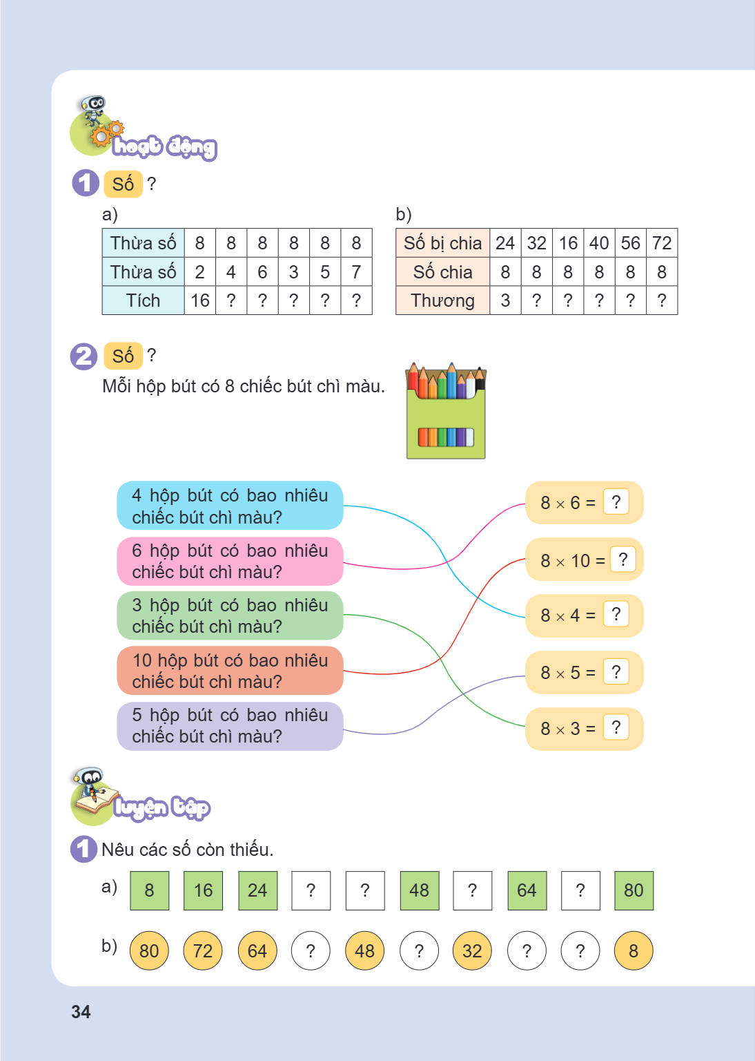 hoạt động 1 Số ? a) Thừa số, 8, 8, 8, 8, 8, 8 Thừa số, 2, 4, 6, 3, 5, 7 Tích, 16, ?, ?, ?, ?, ? b) Số bị chia, 24, 32, 16, 40, 56, 72 Số chia, 8, 8, 8, 8, 8, 8 