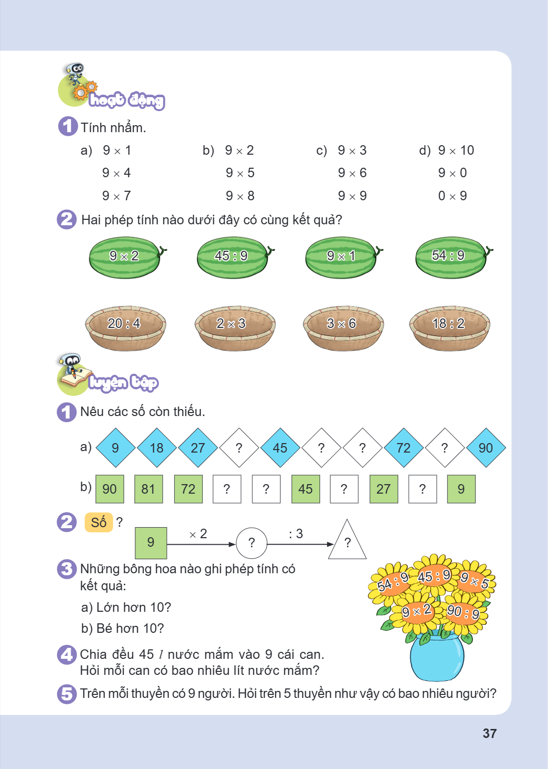 Hoạt động 1. Tính nhẩm. a) $9 \times 1$ $9 \times 4$ $9 \times 7$ b) $9 \times 2$ $9 \times 5$ $9 \times 8$ c) $9 \times 3$ $9 \times 6$ $9 \times 9$ d) $9 \tim