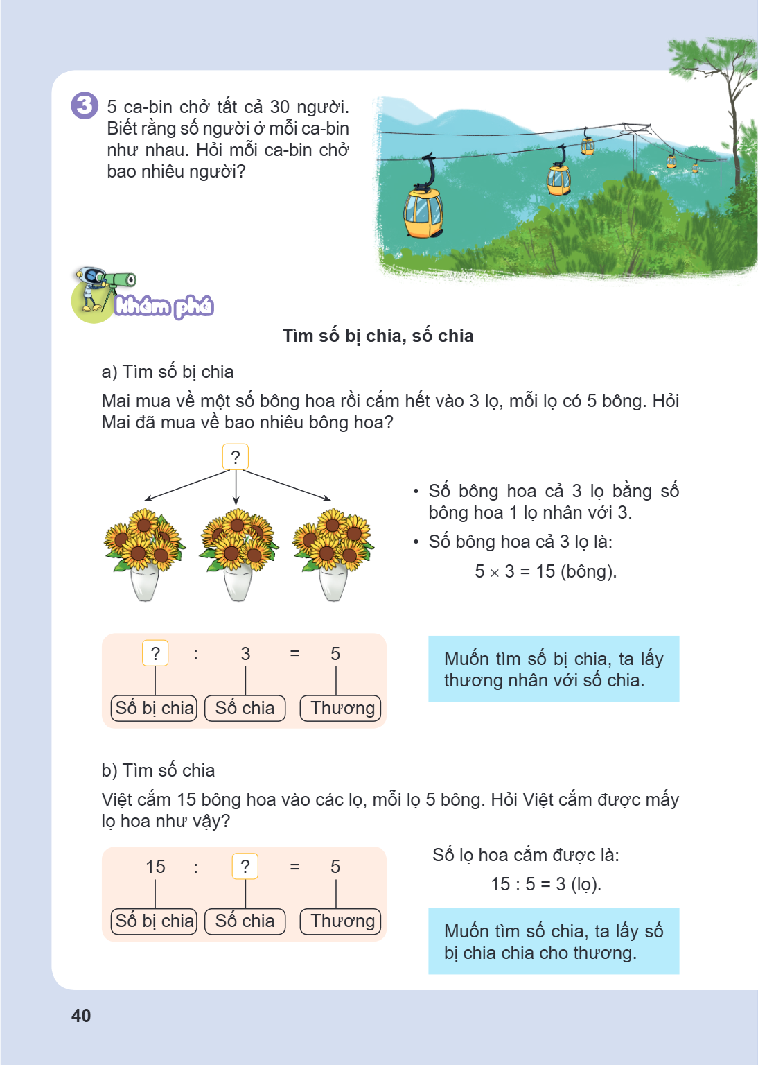 3 5 ca-bin chở tất cả 30 người. Biết rằng số người ở mỗi ca-bin như nhau. Hỏi mỗi ca-bin chở bao nhiêu người? Khám phá Tìm số bị chia, số chia a) Tìm số bị chia