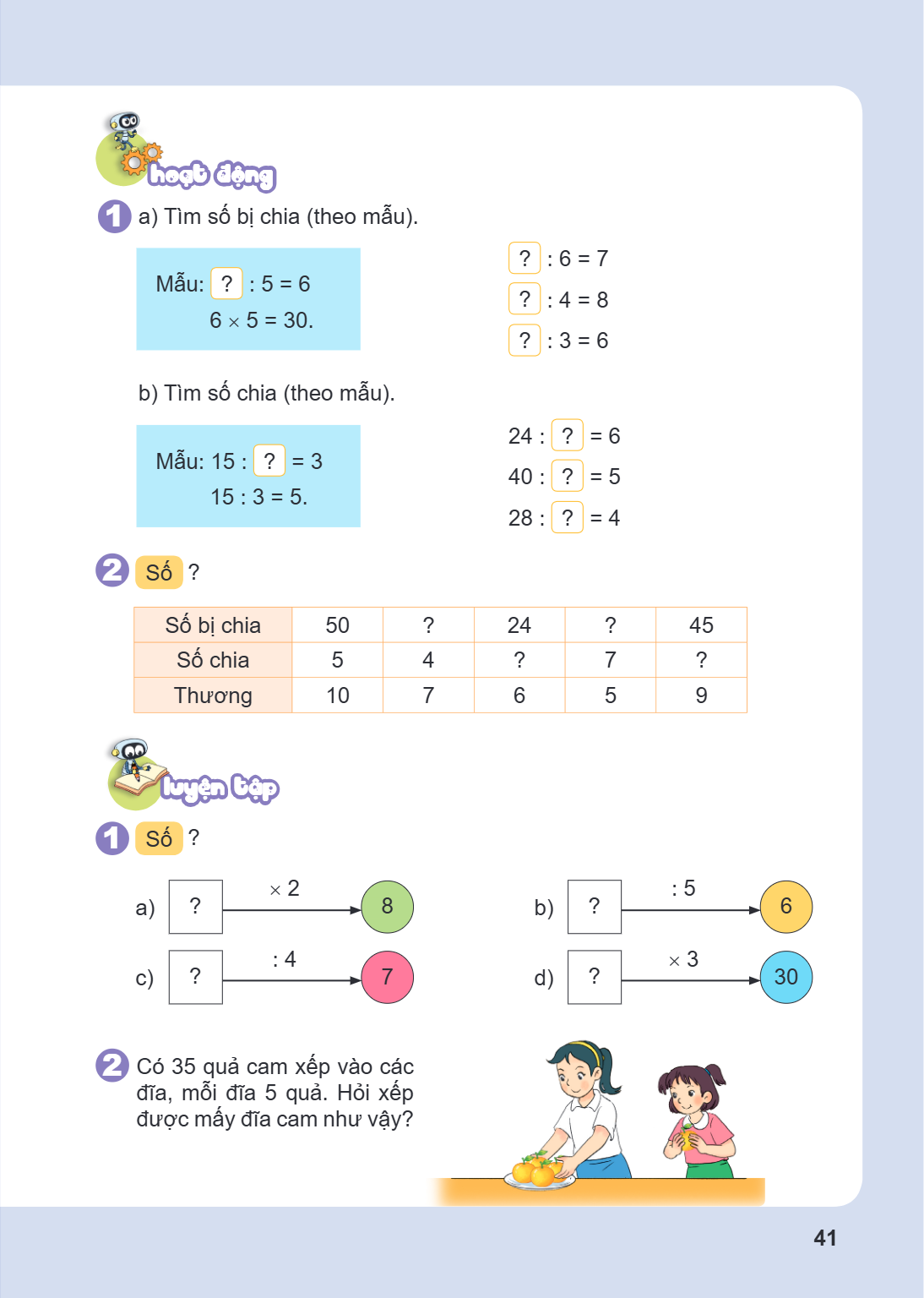 Hoạt động 1 a) Tìm số bị chia (theo mẫu). Mẫu: $? : 5 = 6$ $6 \times 5 = 30$. $? : 6 = 7$ $? : 4 = 8$ $? : 3 = 6$ b) Tìm số chia (theo mẫu). Mẫu: $15 : ? = 3$ $