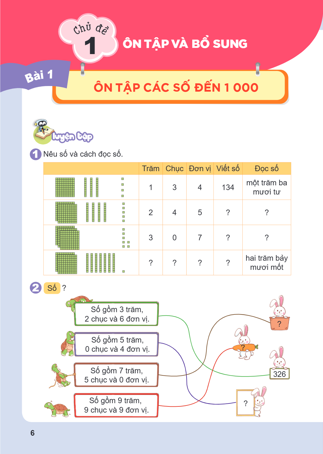 Chủ đề 1. ÔN TẬP VÀ BỔ SUNG Bài 1. Ôn tập các số đến 1 000 LUYỆN TẬP Nêu số và cách đọc số. Trăm, Chục, Đơn vị, Viết số, Đọc số 1, 3, 4, 134, một trăm ba mươi t