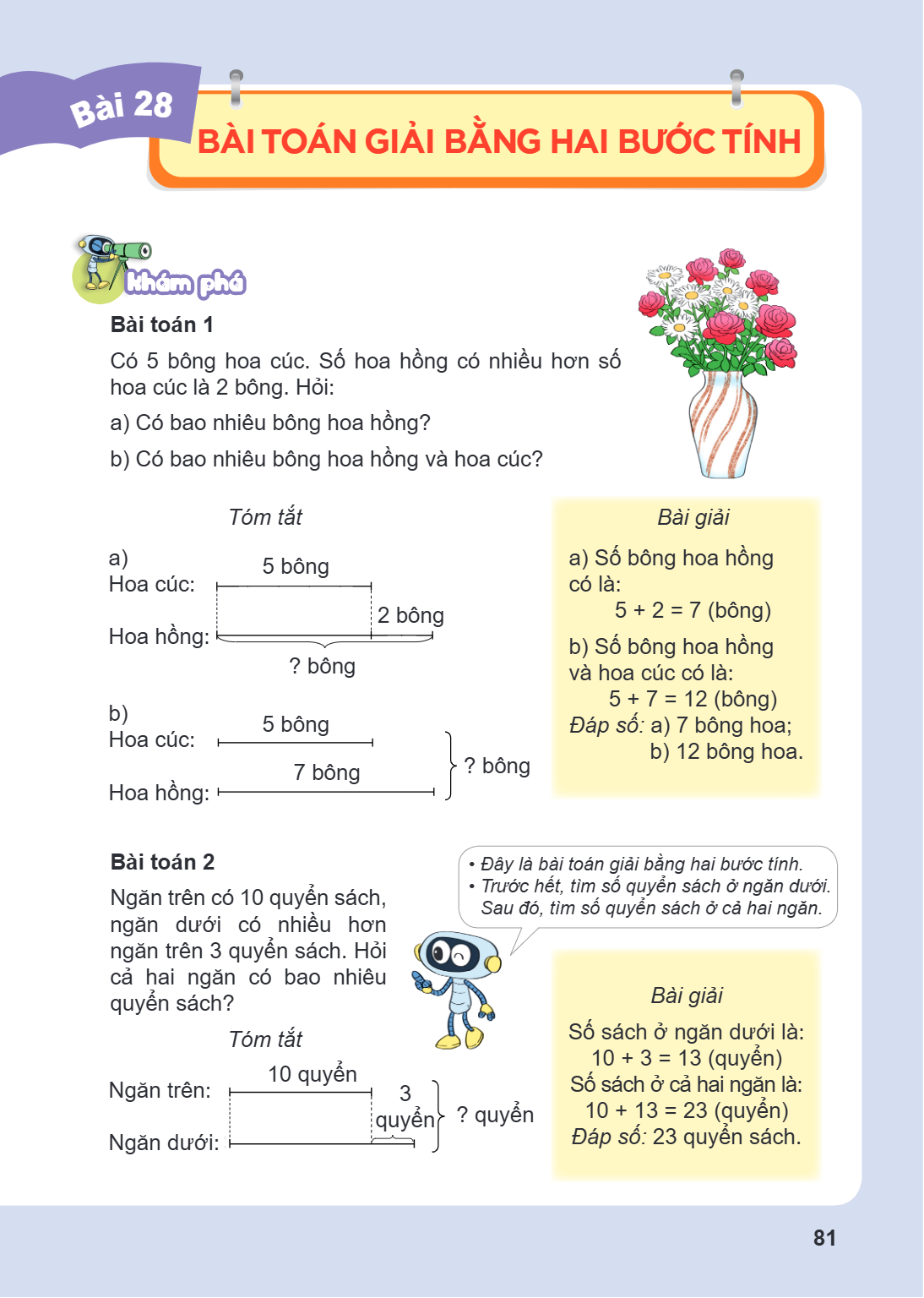 Bài 28. Bài toán giải bằng hai bước tính Khám phá Bài toán 1 Có 5 bông hoa cúc. Số hoa hồng có nhiều hơn số hoa cúc là 2 bông. Hỏi: a) Có bao nhiêu bông hoa hồn
