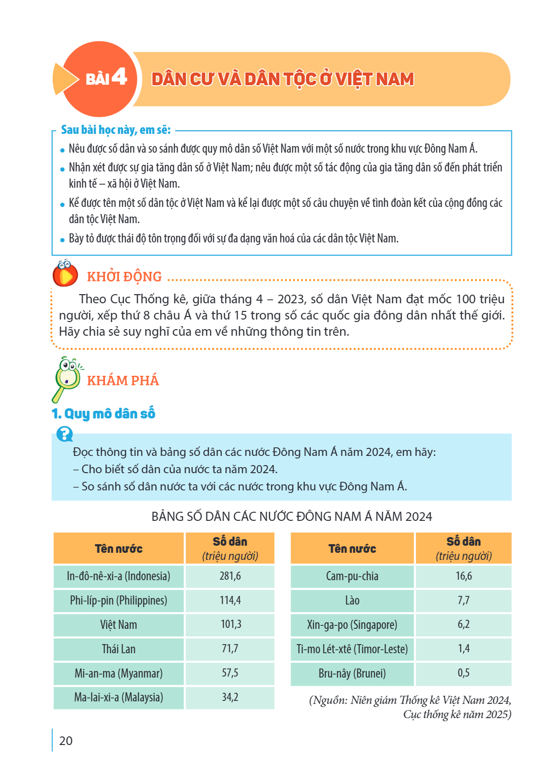 Bài 4. Dân cư và dân tộc ở Việt Nam Sau bài học này, em sẽ: Nêu được số dân và so sánh được quy mô dân số Việt Nam với một số nước trong khu vực Đông Nam Á. Nhậ