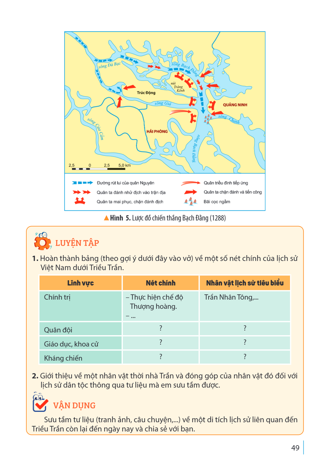 Đường rút lui của quân Nguyên Quân ta đánh nhử địch vào trận địa Quân ta mai phục, chặn đánh địch Quân triều đình tiếp ứng Quân ta chặn đánh và tiến công Bãi cọ