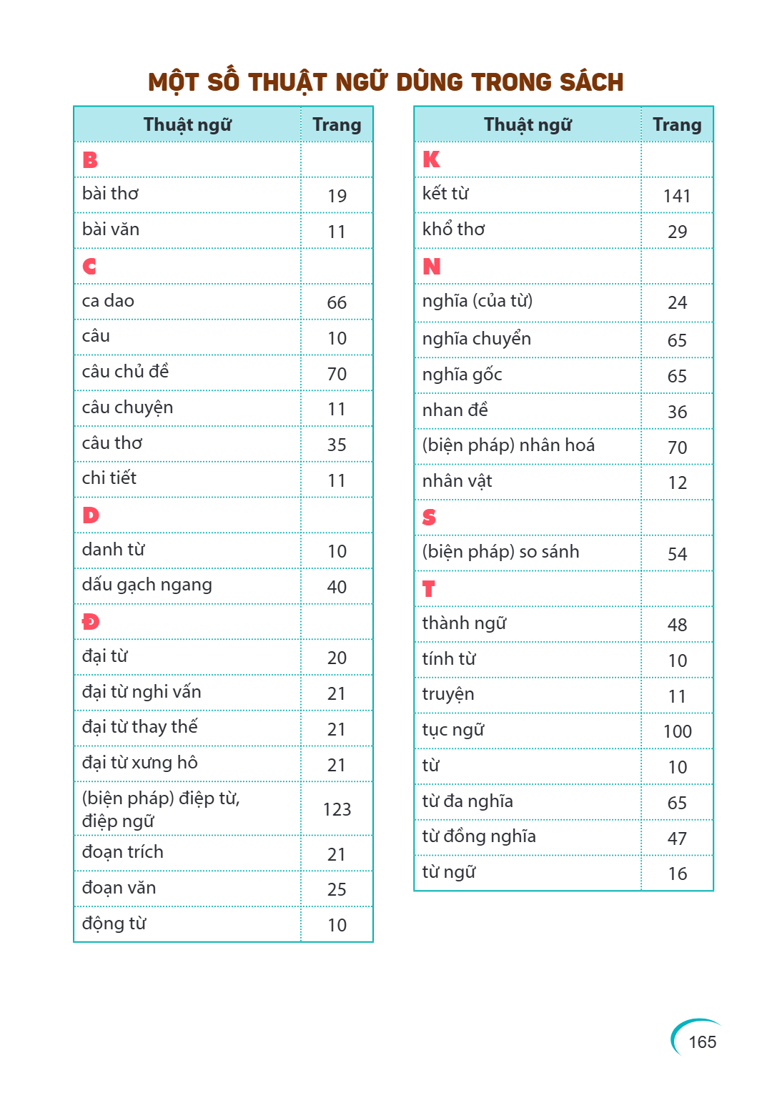 Trang 165
