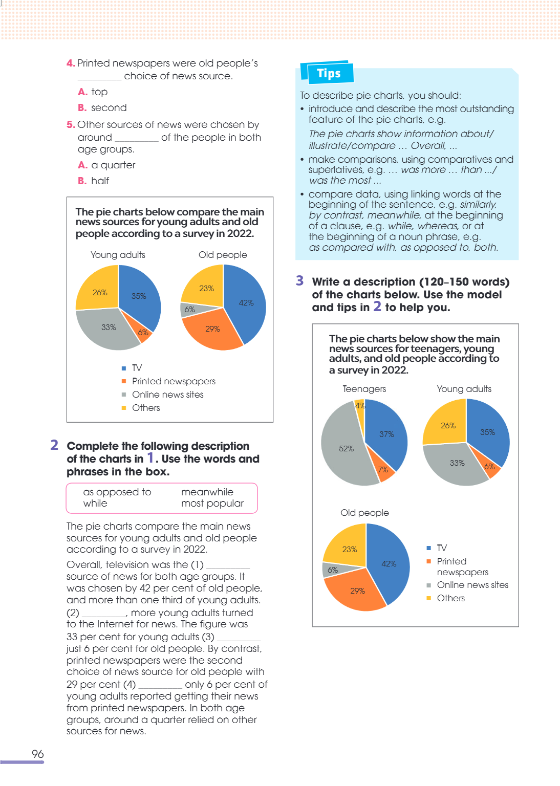 Printed newspapers were old people's _________ choice of news source. A. top B. second Other sources of news were chosen by around _________ of the people in bo