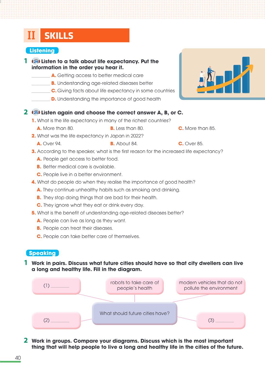 II SKILLS Listening 1. 🎧 24 Listen to a talk about life expectancy. Put the information in the order you hear it. ____ A. Getting access to better medical care 