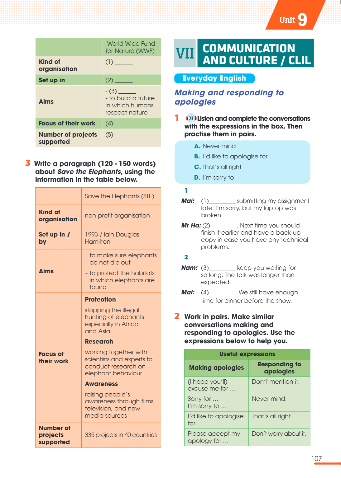 Unit9 VII Communication and culture / CLIL Everyday English Making and responding to apologies 71 Listen and complete the conversations practise them in pairs. 