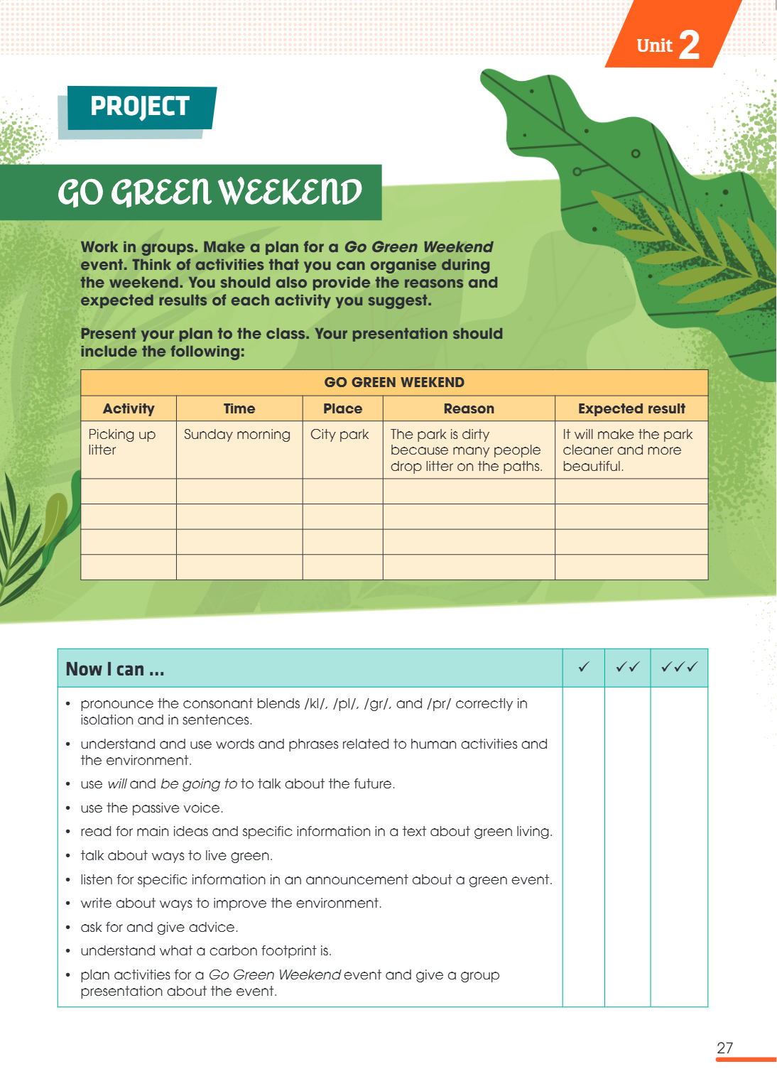 Unit 2. PROJECT GO GREEN WEEKEND Work in groups. Make a plan for a Go Green Weekend event. Think of activities that you can organise during the weekend. You sho