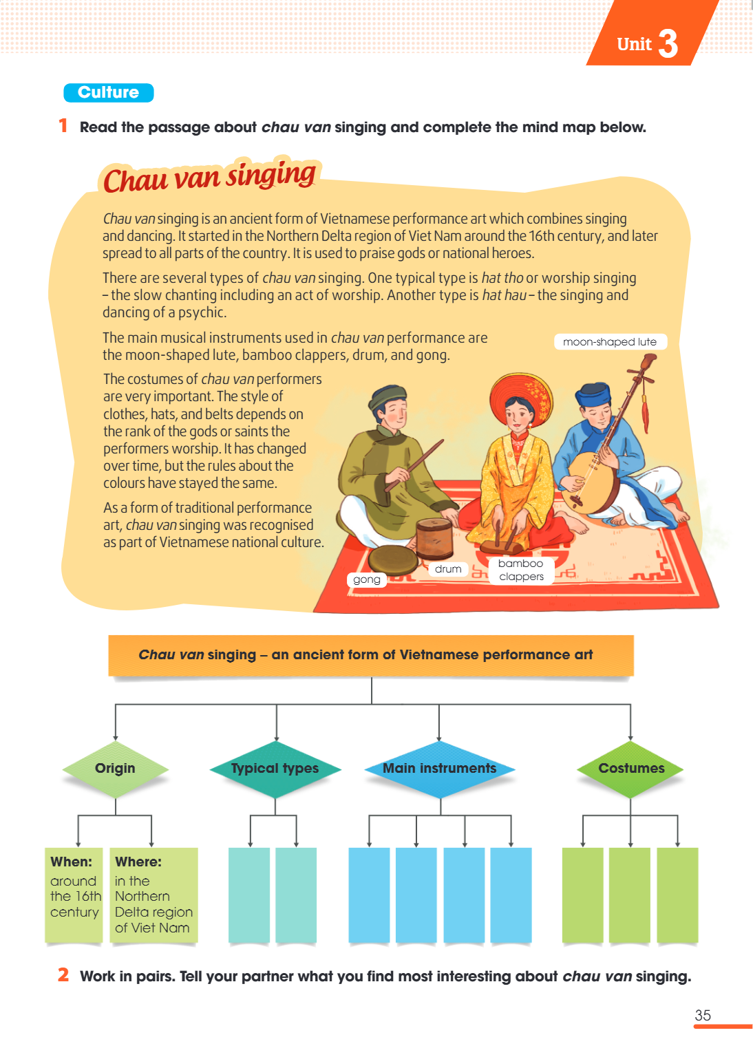 Unit3 Culture 1 Read the passage about chau van singing and complete the mind map below. Chau van singing and dancing. It started in the Northern Delta region o