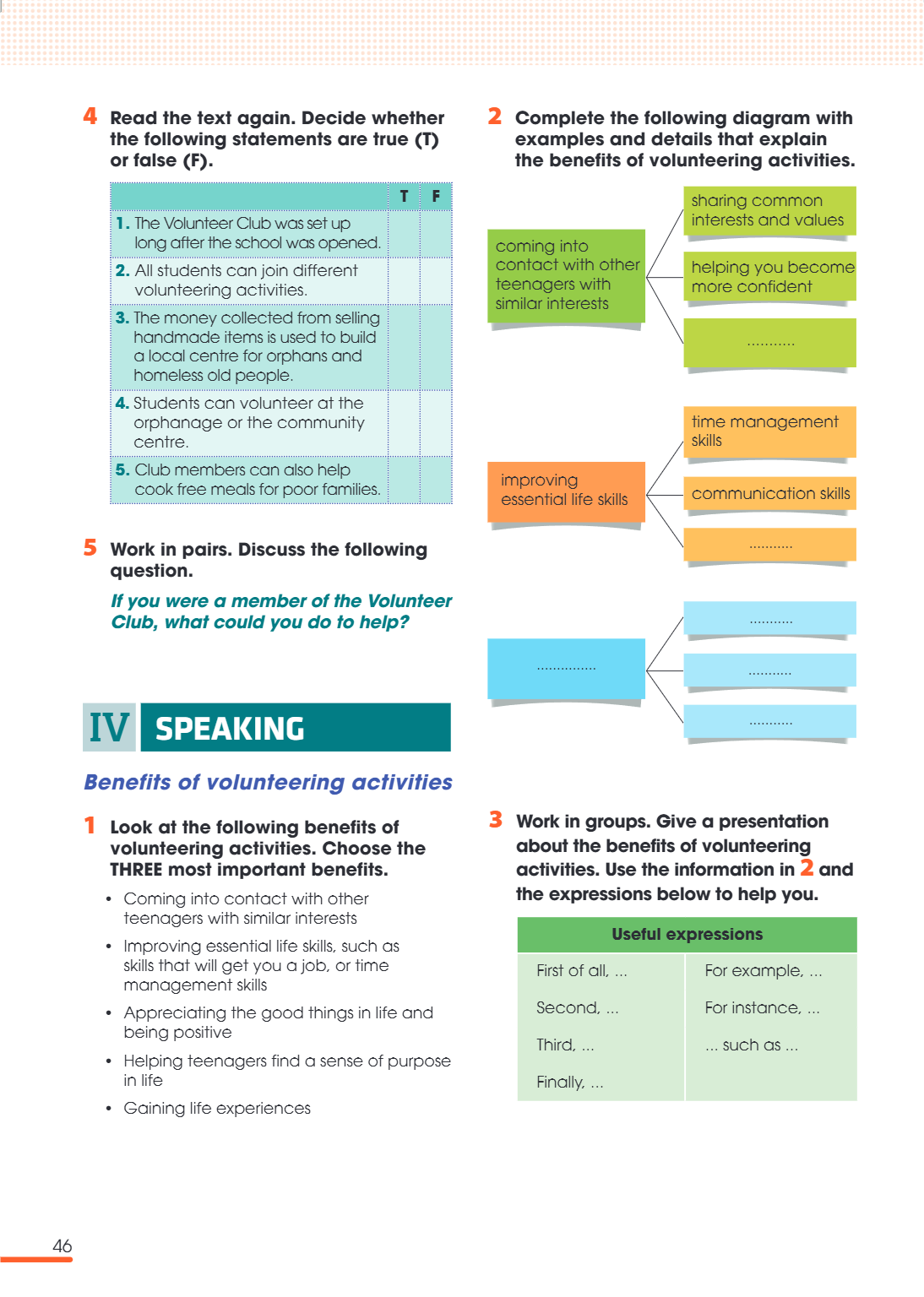 IV SPEAKING Benefits of volunteering activities 1. Look at the following benefits of volunteering activities. Choose the THREE most important benefits. Coming i