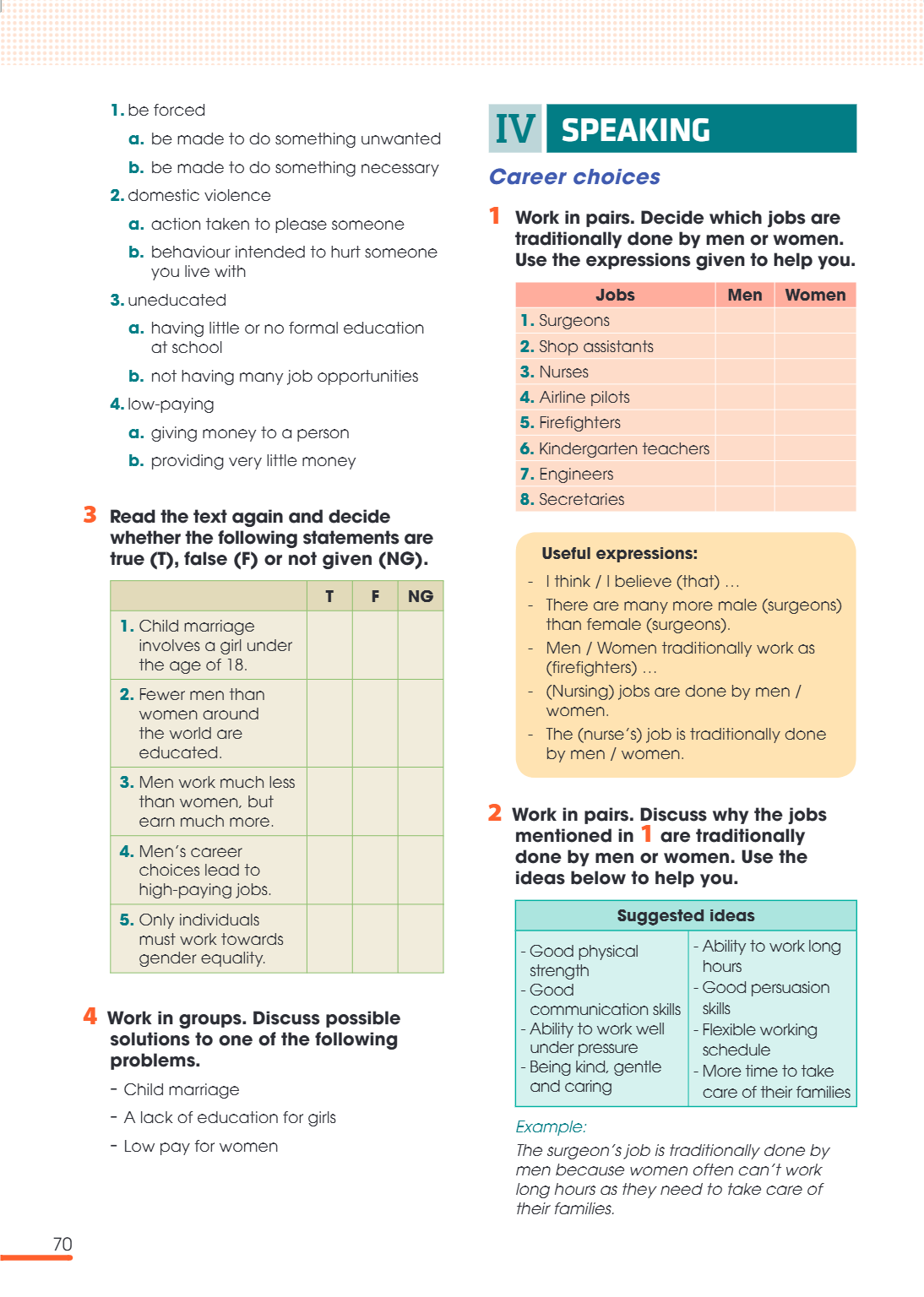 IV SPEAKING Career choices 1 Work in pairs. Decide which jobs are traditionally done by men or women. Use the expressions given to help you. Jobs, Men, Women 1.