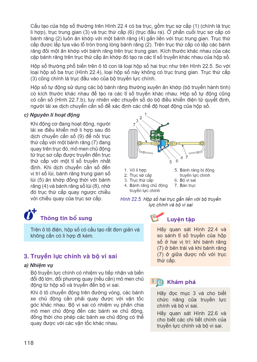 Cấu tạo của hộp số thường trên Hình 22.4 có ba trục, gồm trục sơ cấp (1) (chính là trục li hợp), trục trung gian (3) và trục thứ cấp (6) (trục đầu ra). Ở phần c