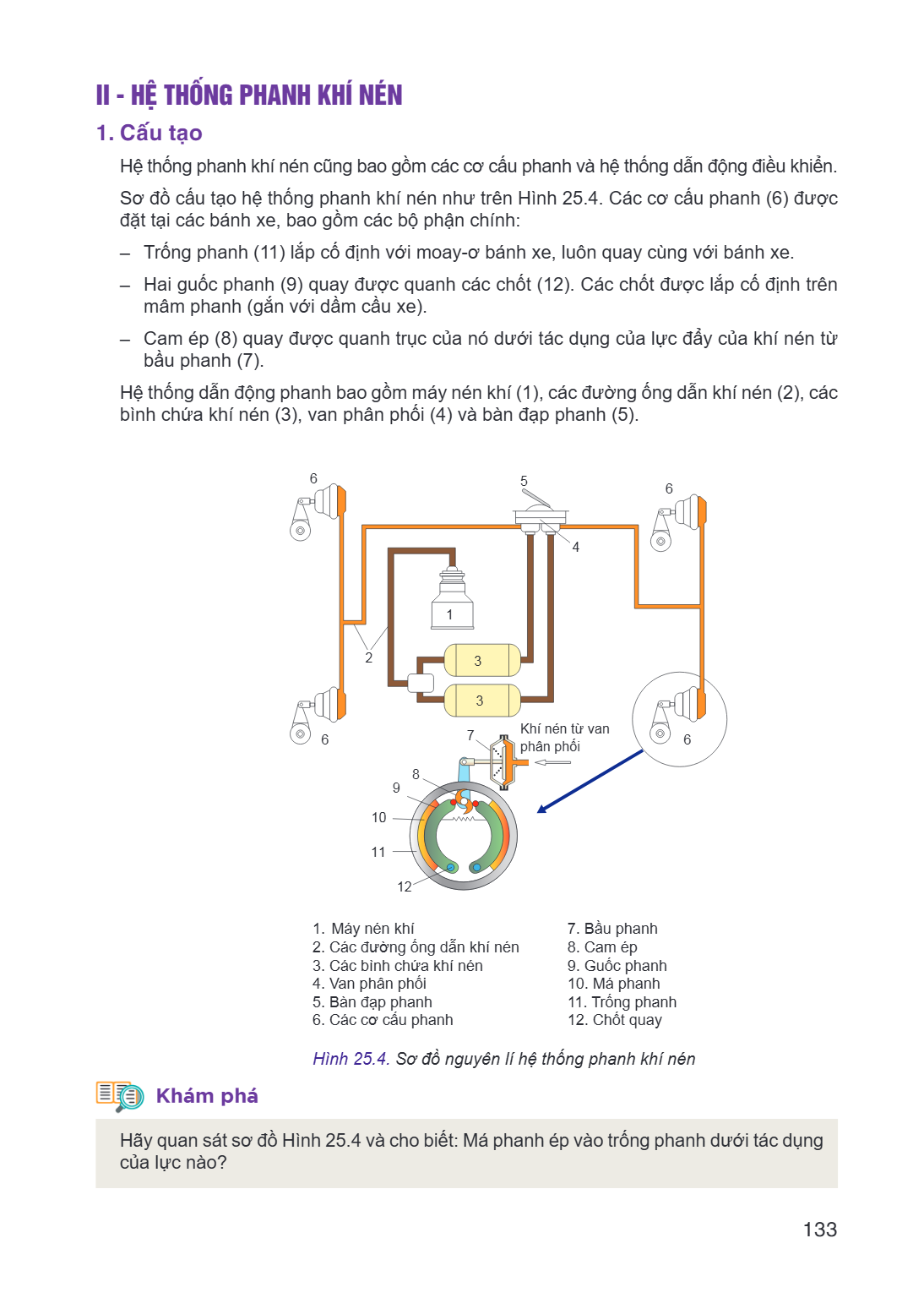 II - HỆ THỐNG PHANH KHÍ NÉN 1. Cấu tạo Hệ thống phanh khí nén cũng bao gồm các cơ cấu phanh và hệ thống dẫn động điều khiển. Sơ đồ cấu tạo hệ thống phanh khí né