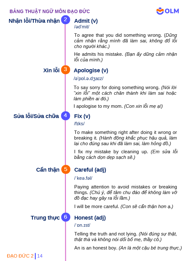 Trang 14